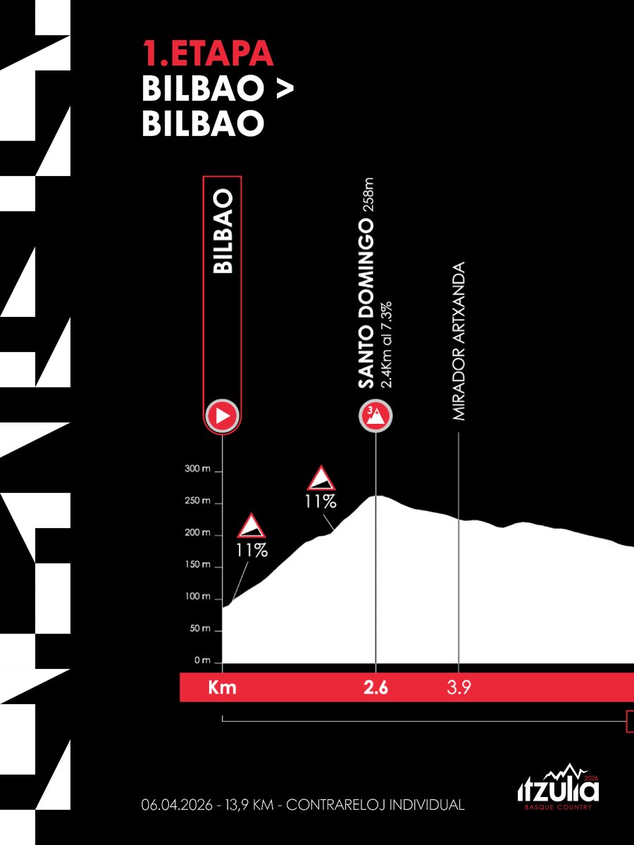 Itzulia Basque Country tweet media