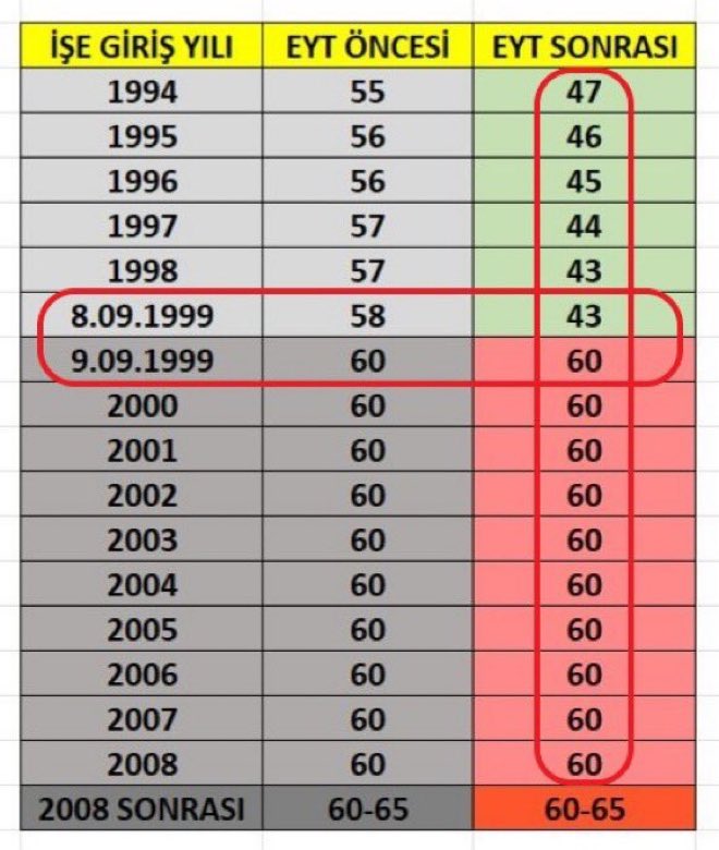 Adalet mülkün temelidir…
<a href="/EmadDernegi/">EMEKLİLİKTE ADALET DERNEĞİ ⚖️</a> 
Akranlar arası bu adaletsizlik anayasaya uygun şekilde, kademelendirilerek düzeltilmelidir..

#KademeİçinYasa