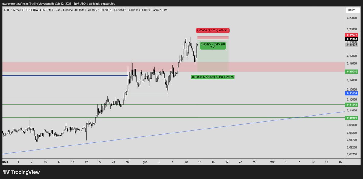 #KITE şöyle bir şey denenebilir.