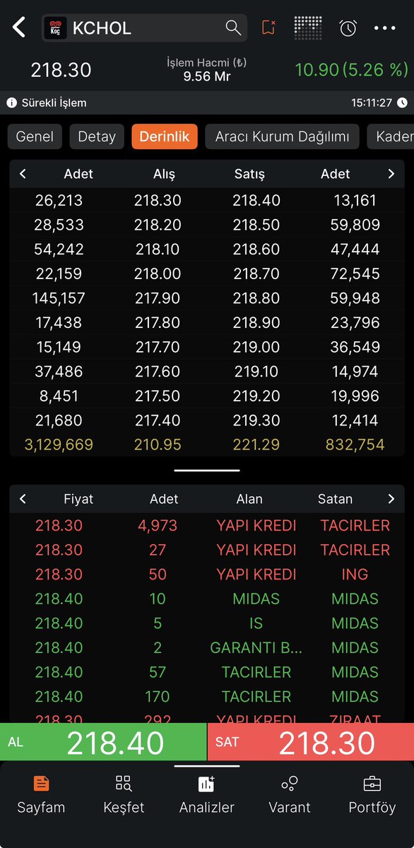 Lion1905007's tweet photo. #kchol Biz bu işin neyiyiz https://t.co/zd4Ic7c7nT