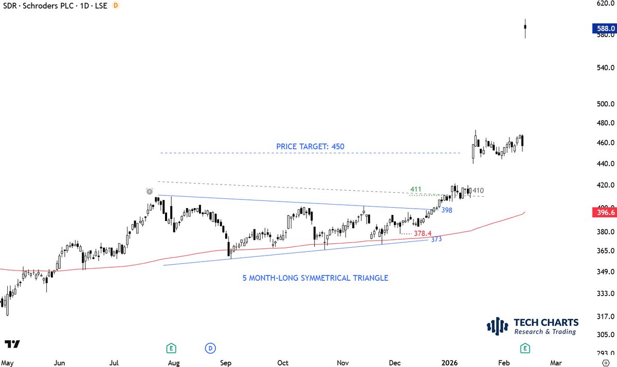 Aksel Kibar, CMT tweet media
