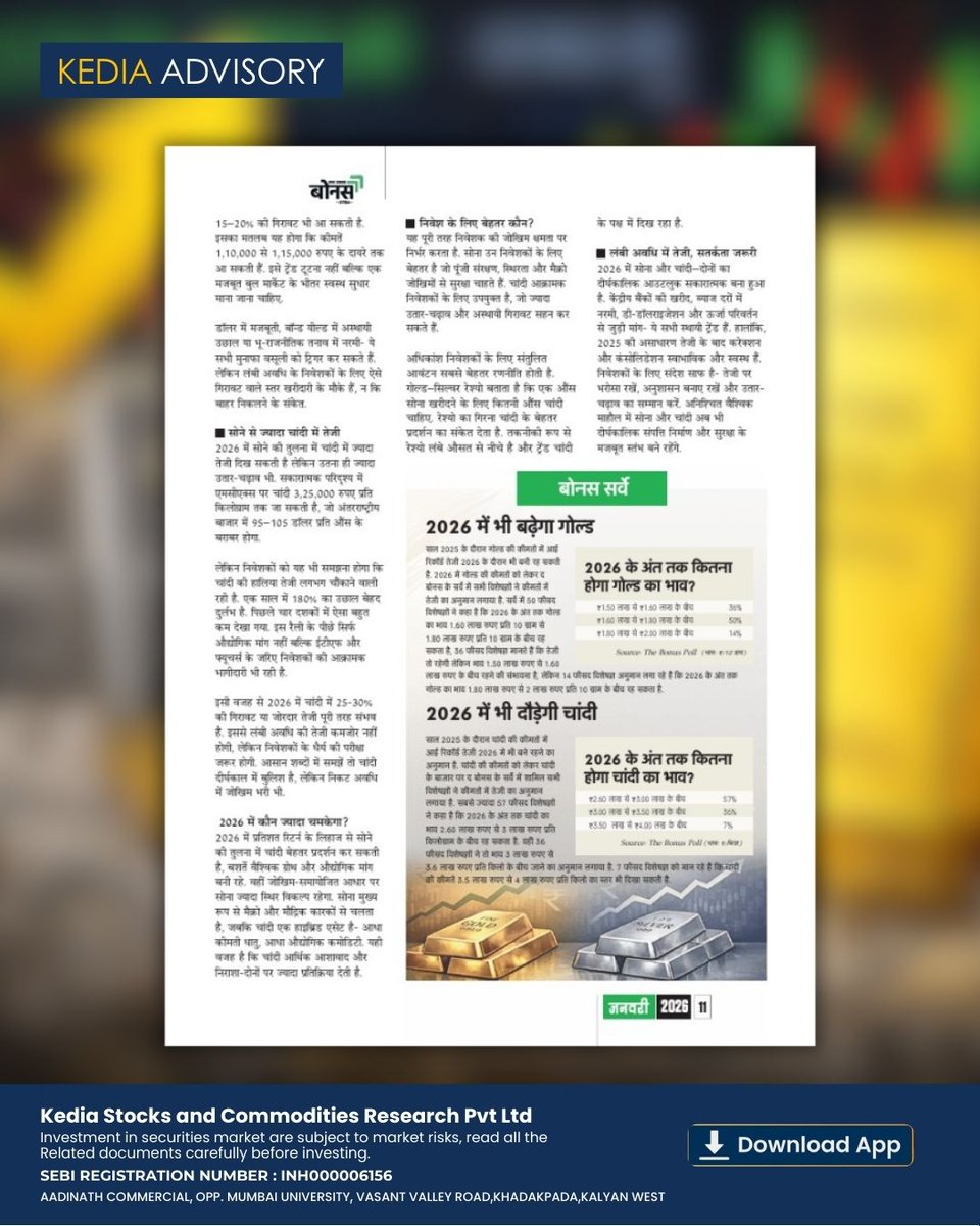 kediaadvisory's tweet image. Featured in Amar Ujala's Bonus XTRA – January 2026 Edition

Our detailed outlook on Gold &amp;amp; Silver for 2026 highlights a critical question for investors:

“New highs first… or a major correction before that?”

#KediaAdvisory #GoldOutlook #SilverOutlook #MarketOutlook