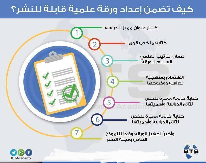 بدل التميز | نشر بحث | بحث علمي| رسالة ماجستير tweet media