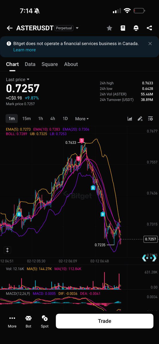 🪏 Crypto Gains 📈 tweet media