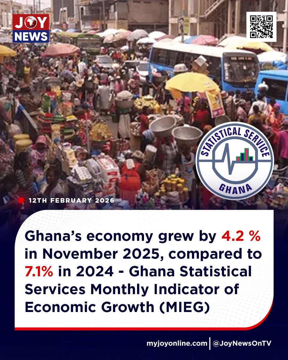 bashiru_bance's tweet image. A criminally mismanaged economy with a 7.1% growth whilst the Aban papa Aba economy grew 4.2%.

Give time some time 😉👌