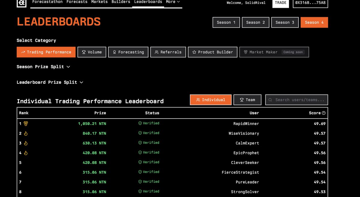 autonity_'s tweet photo. Leaderboard update for the Forecastathon Season 4.

https://t.co/nvCFmIeFDt

How are you doing? https://t.co/JWvbznGDVU