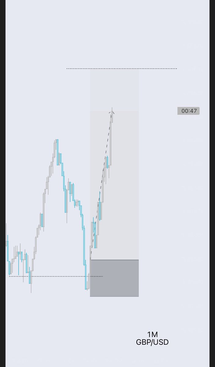 Believe me when every pair disappoint you 

GBPUSD would be there for you ⛄️

Try : <a href="/next_level_prop/">Next Level FX Prop</a>