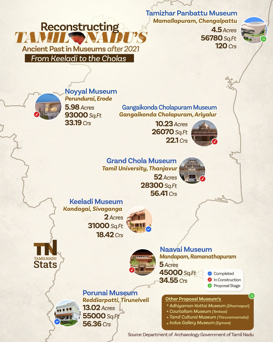 Tamilnadu Stats tweet media