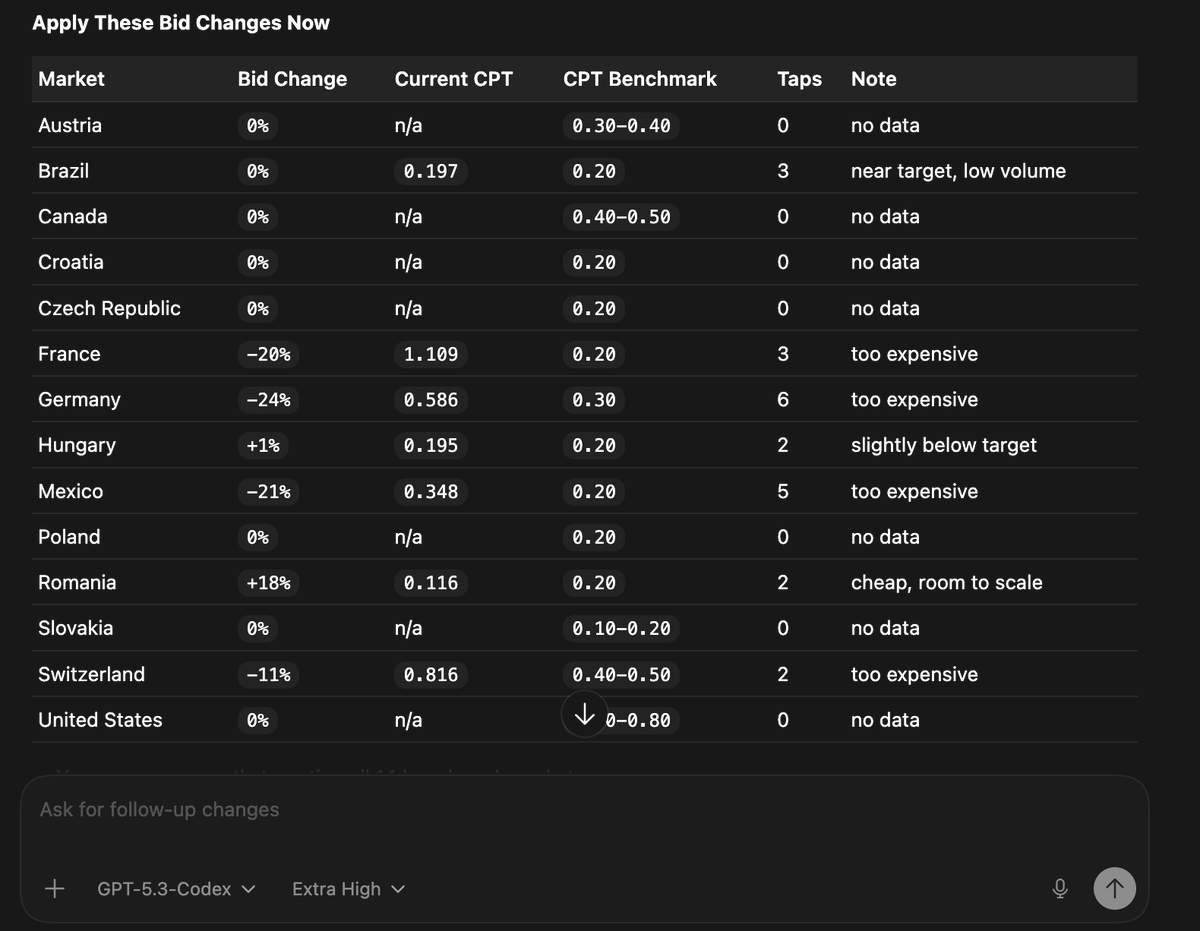 Monitoring Apple Ads has never been this easy or this cheap

I built a CLI to automate campaign management directly from any agentic coding tool

Then I realized something.. monitoring is the most essential part of a campaign management!

And honestly investing extra time and