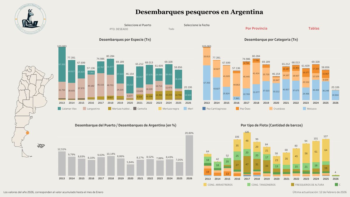 PatagonIA Data Lab tweet media