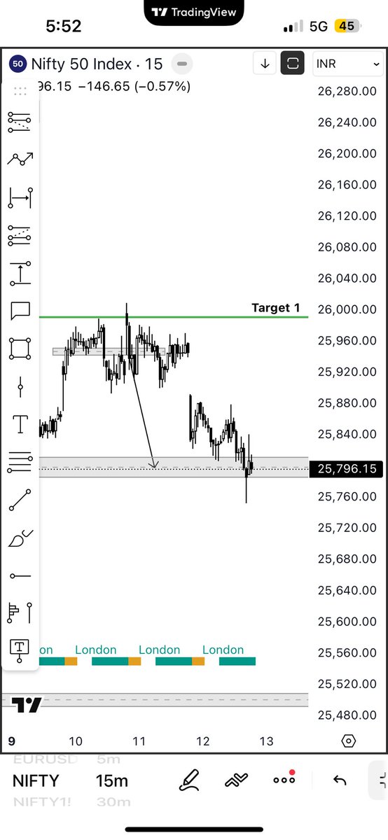 Just_A_Guy_ts's tweet photo. Looks like #nifty #Nifty50 respected the target for the upside and we now headed towards the support which I thought would be visited. 

Upside       ✅
Downside ✅ https://t.co/YN9W3PQA0y https://t.co/ixDkkNwBGd