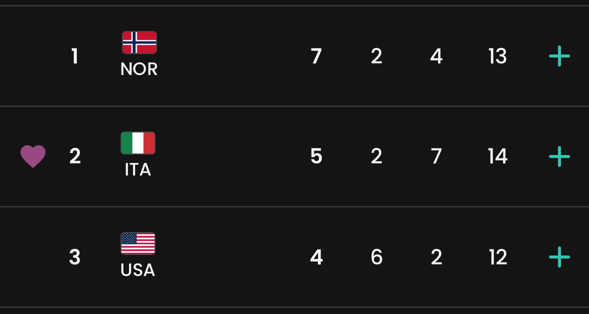 superati gli americani STOP THE COUNT