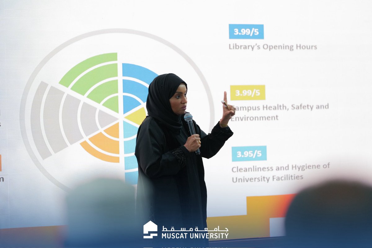 Muscat University جامعة مسقط tweet media