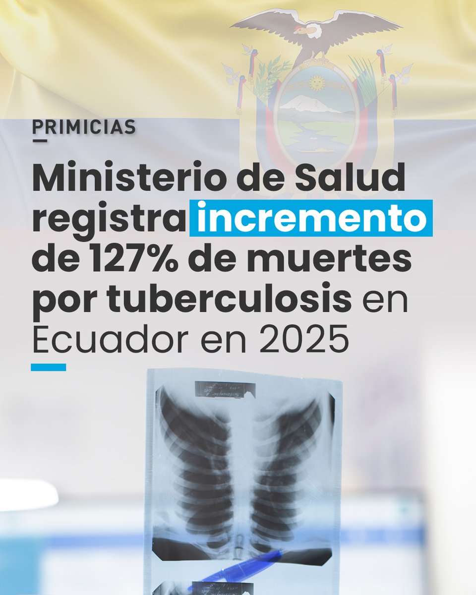 Primicias's tweet photo. La gaceta epidemiológica del Ministerio de Salud reporta que los contagios de tuberculosis en Ecuador pasaron de 5.476 en 2024 a 9.142 en 2025. Epidemiólogos señalan que los casos no solo son carcelarios sino comunitarios. https://t.co/mkmzBLQHrt https://t.co/ok1s4mdkqW