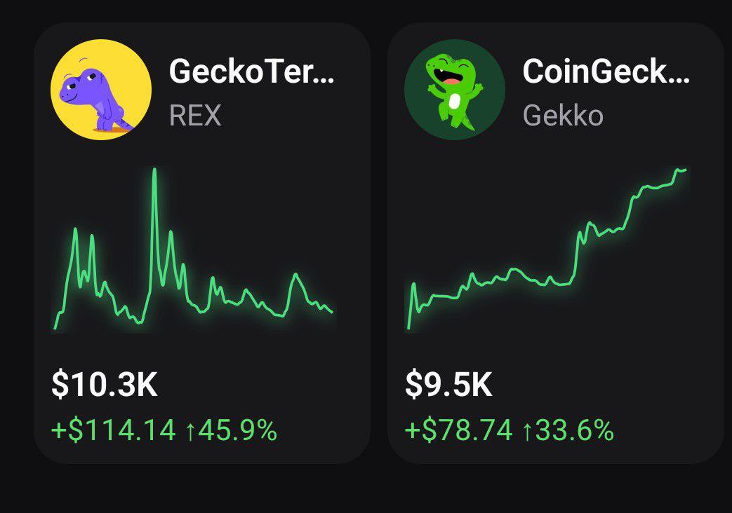 Gekko - OG Coingecko Mascot tweet media