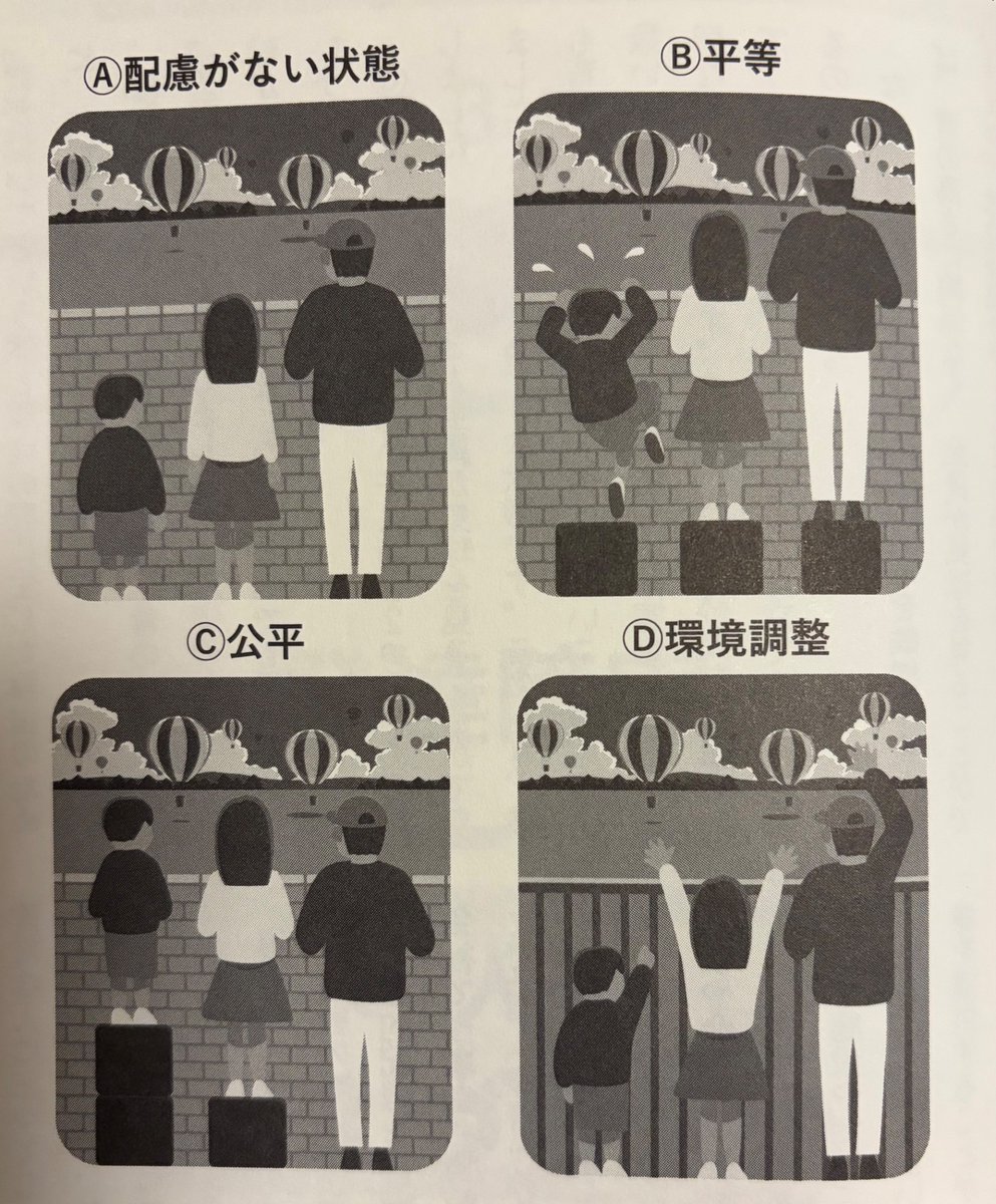 この図、刺さった。

「もっと頑張れ」は簡単。

でも本質は
環境をどう設計するか。

人を責めるより、
仕組みを変える。

環境調整できたら、
ほとんどの問題は軽くなる。