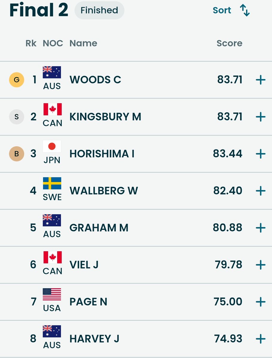whoever1980's tweet photo. #TeamCanada 🇨🇦 #MilanoCortina2026 #Olympics
 
#FreestyleSkiing
Men's moguls

A crazy of a Super Final, Mikael Kingsbury 🇨🇦 wins #silver 🥈 (fourth career medal), losing a tie breaker on time to Cooper Woods 🇦🇺  for gold.  

Kingsbury threw his skis in frustration at the result https://t.co/FMno8B0B2e