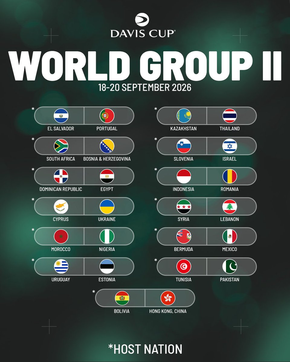 Davis Cup tweet media