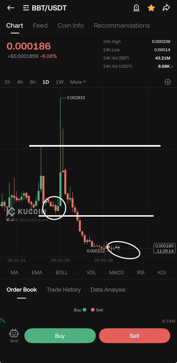 ＳＹＮＤＩＣＡＴＥ 📊 tweet media