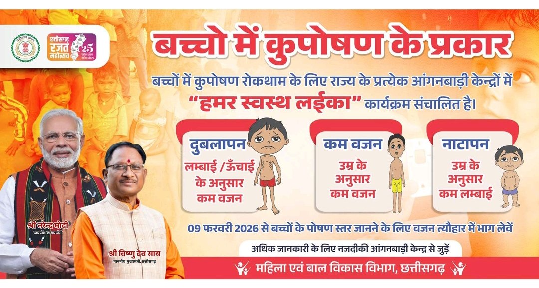 राज्य के समस्त आंगनबाड़ी केंद्रों में वजन त्योहार आयोजित कर बच्चों के पोषण स्तर की जांच की जा रही है। इस जागरूकता कार्यक्रम में बच्चों में कुपोषण के प्रकार—दुबलेपन, कम वजन और नाटेपन—की जानकारी दी जाएगी, जिससे बच्चों को सही पोषण एवं उचित स्वास्थ्य प्राप्त हो सके।