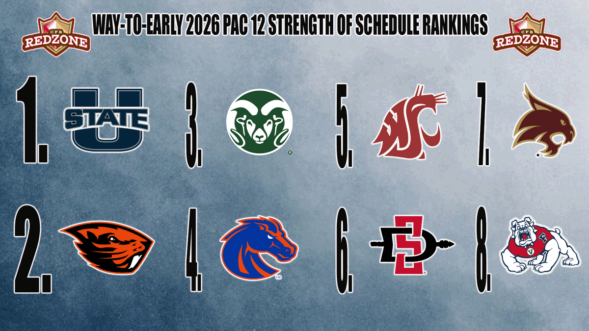 My Personal 2026 Way-Too-Early Pac 12 Conference Strength of Schedule Rankings!