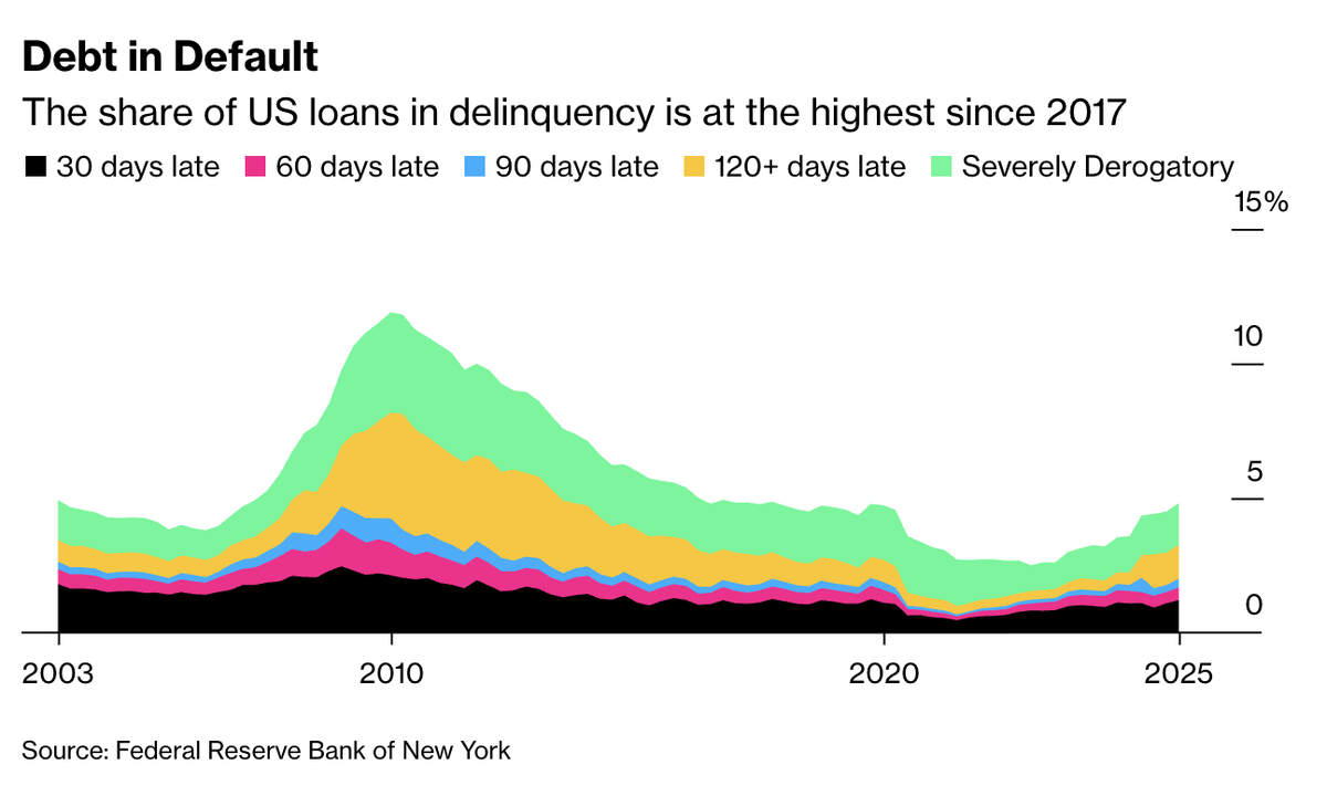 Ritholtz's tweet photo. 10 Thursday AM Reads:
-Fidelity Contrafund’s Will Danoff’s Secret Sauce
-200 lines of markdown just triggered a $285 billion sell-off —what broke
-Your stocks have been slumping, but you probably can’t blame Trump
-Bitcoin’s Binary Endgame
-Stumped Waymos Driven From Philippines https://t.co/FLNkyDLJUD