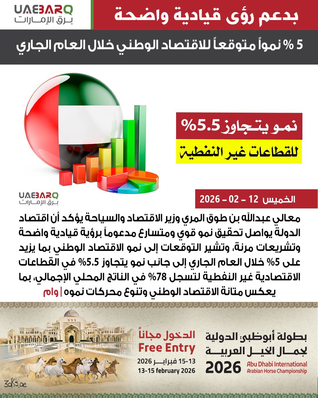 5 % نمواً متوقعاً للاقتصاد الوطني خلال العام الجاري | وام 