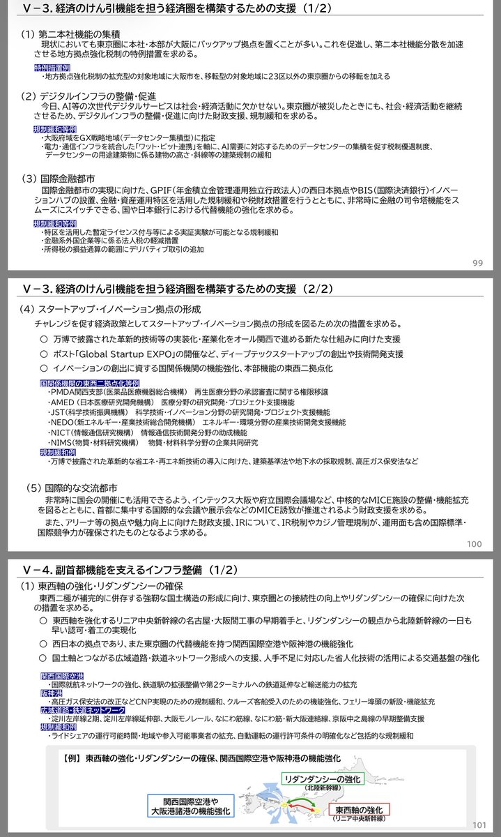 Kh0Ieu8g4813217's tweet photo. 2月12日の第20回副首都推進本部の資料。
副首都はやっぱり必要だと考えさせられる資料だった。日本がやっと成長できる気がする。
日本は過度な一極集中で疲弊している。
https://t.co/X02Tv2UgOW https://t.co/6ZBD5R4DMn
