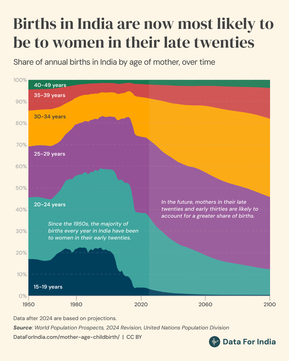 Data For India tweet media