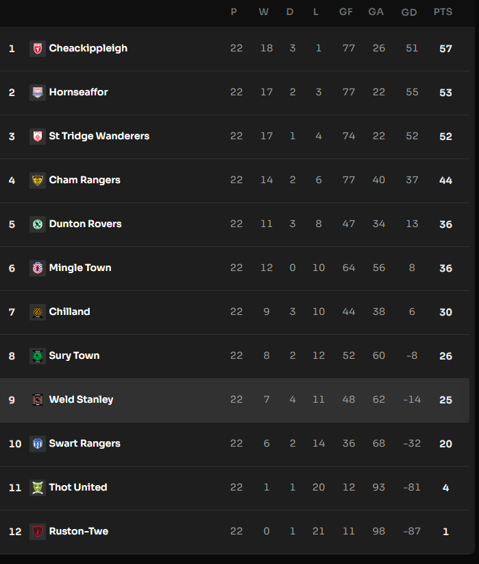 Weld Stanley tweet media