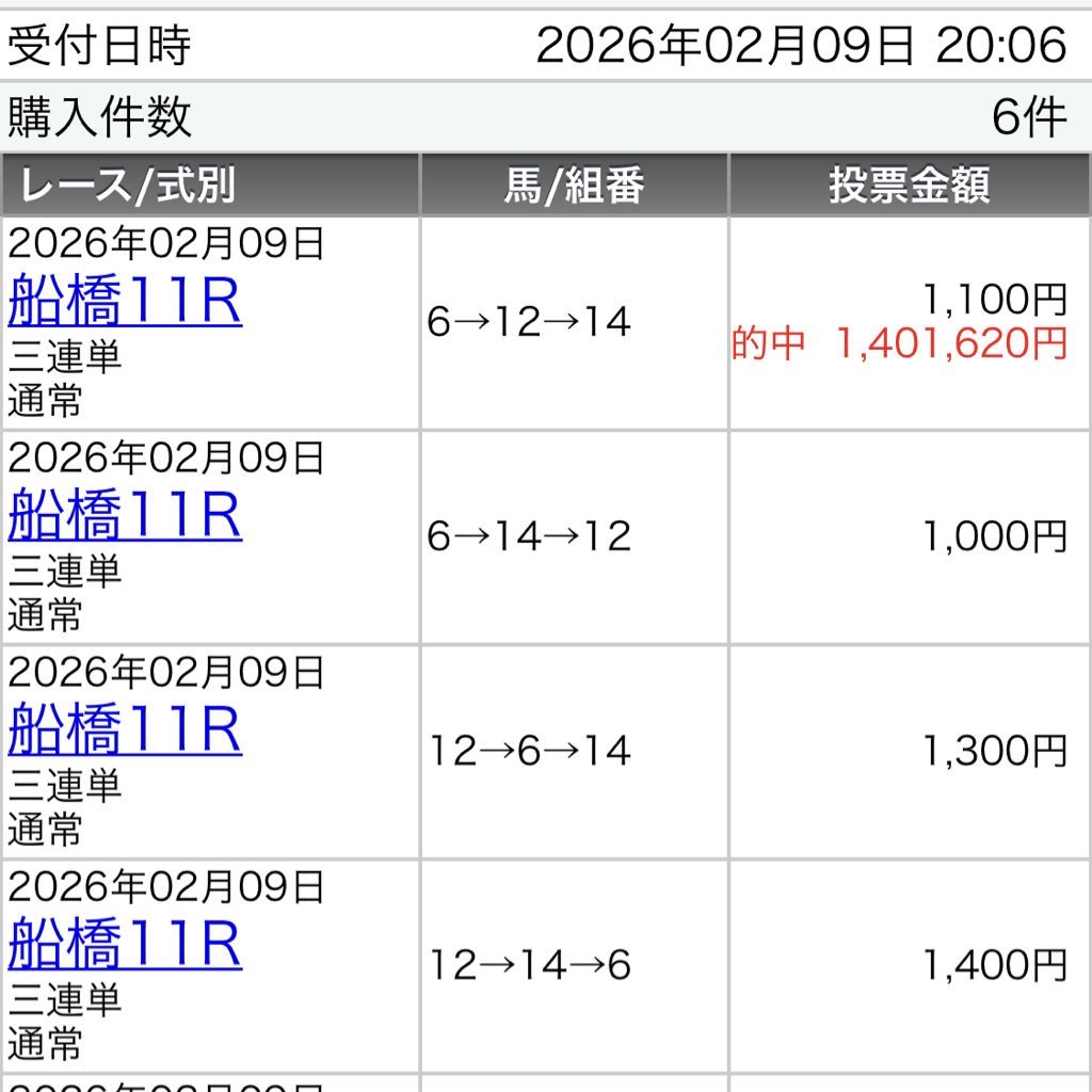222ayaneru's tweet photo. 今から1時間限定‼️
 ︎︎
〜激アツの⚔️決戦の金曜日⚔️到来〜
 ︎︎
🎁2/13(金)船橋有料記事を全て🎁
以下3点をクリアした人から抽選👇
リポスト♻️いいね❤️Instagramフォロー🤝
 ︎︎
👉6日連続の勝ち確🥇
👉船橋予想4日連続の勝ち確🏅
👉3日連続で船橋◎単勝回収率100％超❗️
👉⚔️決戦の金曜日⚔️2開催連続の勝ち確🎖️
 ︎︎
--------------------
👇今週の激アツ船橋の実績はこちら👇
2/12
◎ゴールドパートナー(7.4倍)🥉
◎ザビッグマン(16.8倍)🥇
◎スパイオンハート(27.8倍)🥉
【究極】◎トーホウキザン(19.1倍)🥉
3R▲ー◎ワイド
7R◎☆▲35,660円
11R【究極】ー☆◎

2/11
◎グリーンダイヤル(3.3倍)🥉
◎テンカジョウ(2.1倍)🥇
【SS+】◎ラップランド(14.3倍)🥇
8R○☆◎33,360円
11R◎ー▲ワイド🎯
12R【SS+】◎☆○57,160円

2/10
◎シャイニングアース(13.6倍)🥇
◎エッグスクランブル(11.5倍)🥈
◎メタルキング(4.5倍)🥇
【SS+】◎コパノパサディナ(1.6倍)🥇
1R◎○▲完全完璧🎯32,430円
2Rー◎☆
3R◎▲☆37,120円
11R【SS+】◎▲☆3,450円

2/9
◎パリスフォンテン(20.8倍)🥈
◎スノーライトニング(122.3倍)🥈
【SS】◎タッセル(
【S】◎フクチャンキング(8人気29.6倍)🥉
2R▲◎☆8,410円
6R▲◎ー馬複5,160円・ワイド1,200円
7R【SS】○▲◎完全完璧🎯3,300円
11R○▲◎完全完璧🎯127,420円