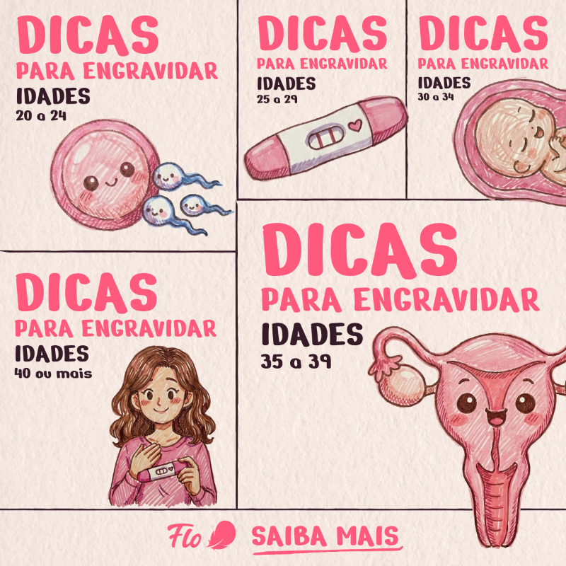flotracker's tweet photo. 🌸 Tentando engravidar? Monitore sinais férteis e entenda mais sobre as fases do ciclo.