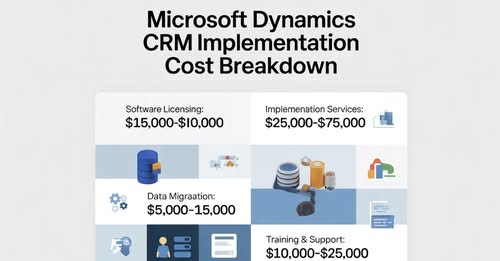 AegisSoftTech's tweet image. Two companies. Same sales team.

$150,000 difference in CRM implementation quotes.
The reason? Understanding what they’re actually buying.

Read now: shorturl.at/YpQY9

#Dynamics365 #CRM #MicrosoftDynamics #ITBudget #DigitalTransformation