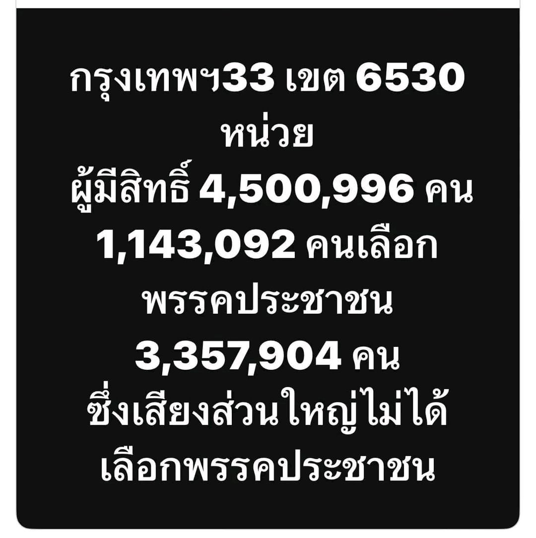 Sathianu's tweet photo. นี่คือความจริง #กรุงเทพไม่ได้เลือกส้มทั้งหมด https://t.co/zQSd1tTApD