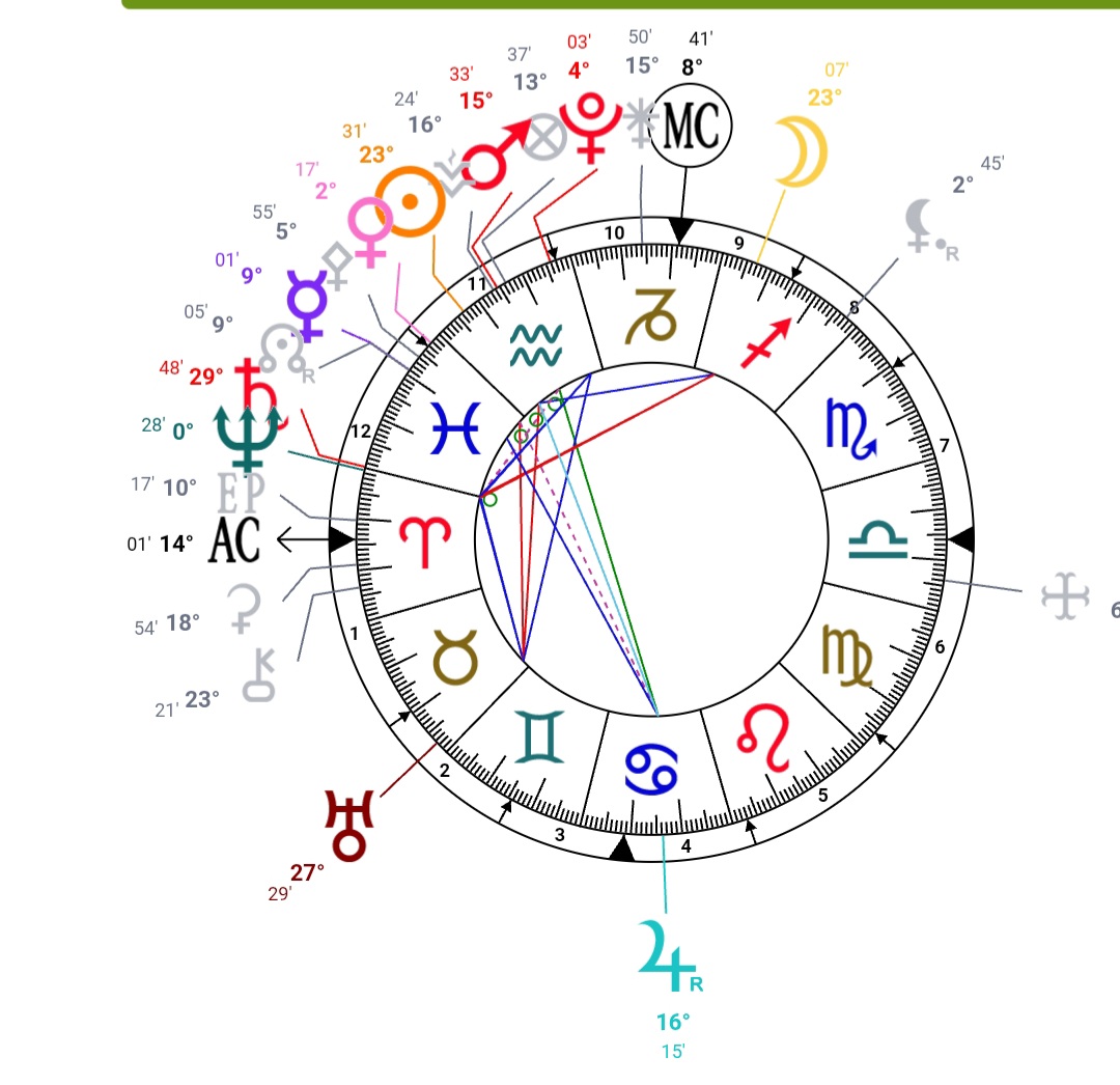 هلوو حبايب 
كعدت من حلم لطيف اليوم 💐
تشوفون  جان اكو تخاطر من الطرف الثاني ؟
مع ذكر دلالات الحلم الي بي إشارات اذا تعرفون 
وممتنه مقدما 🤍