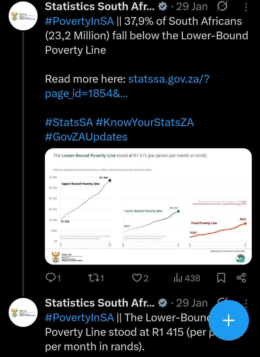 In 2026 we are still being told that a job that pays 2 times more than minimum wage is a slave job and no South African wants that kind of job, meanwhile 23.2 million South Africans goes to bed hungry everyday. What kind of policy makers do we have mara? 

#SONA2026