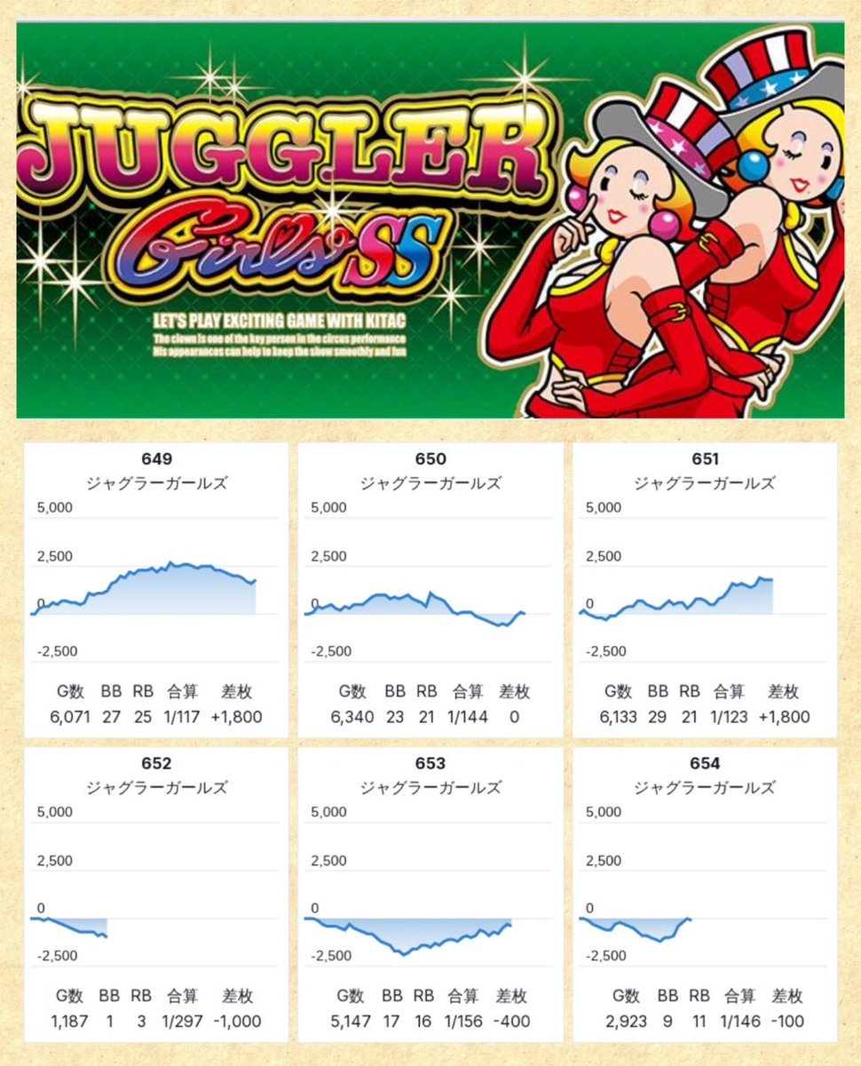 2/11📝DATA UP □マルハン平沢 ➡️➀の付く日✖️ゾロ目