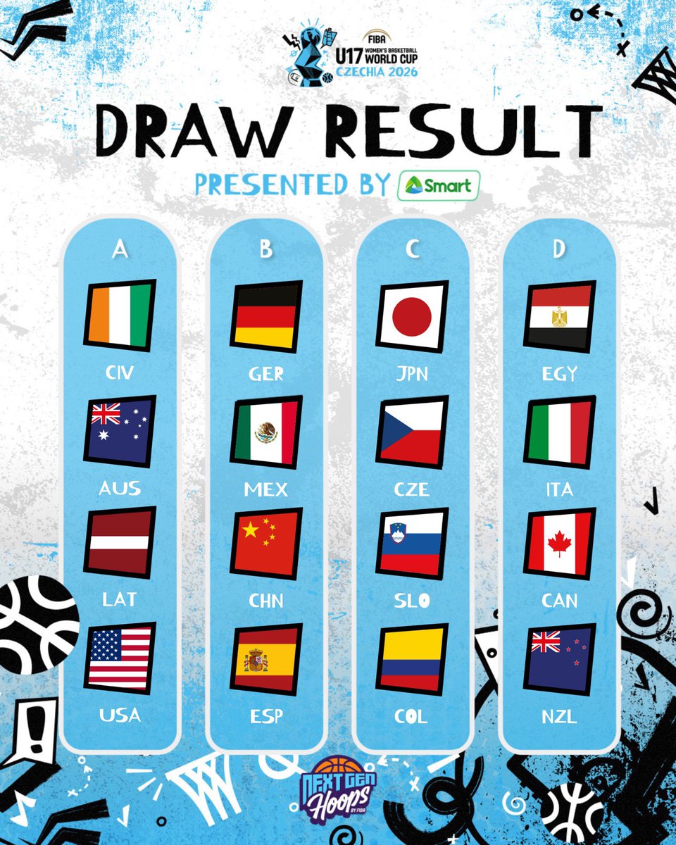 MexBasquet 🇲🇽🏀 tweet media