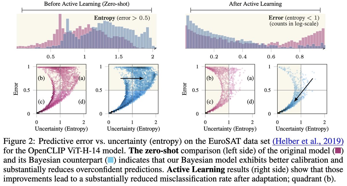 Explainable Machine Learning tweet media