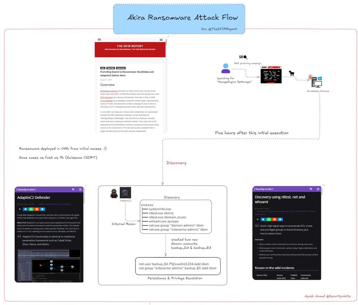 Ayush Anand tweet media