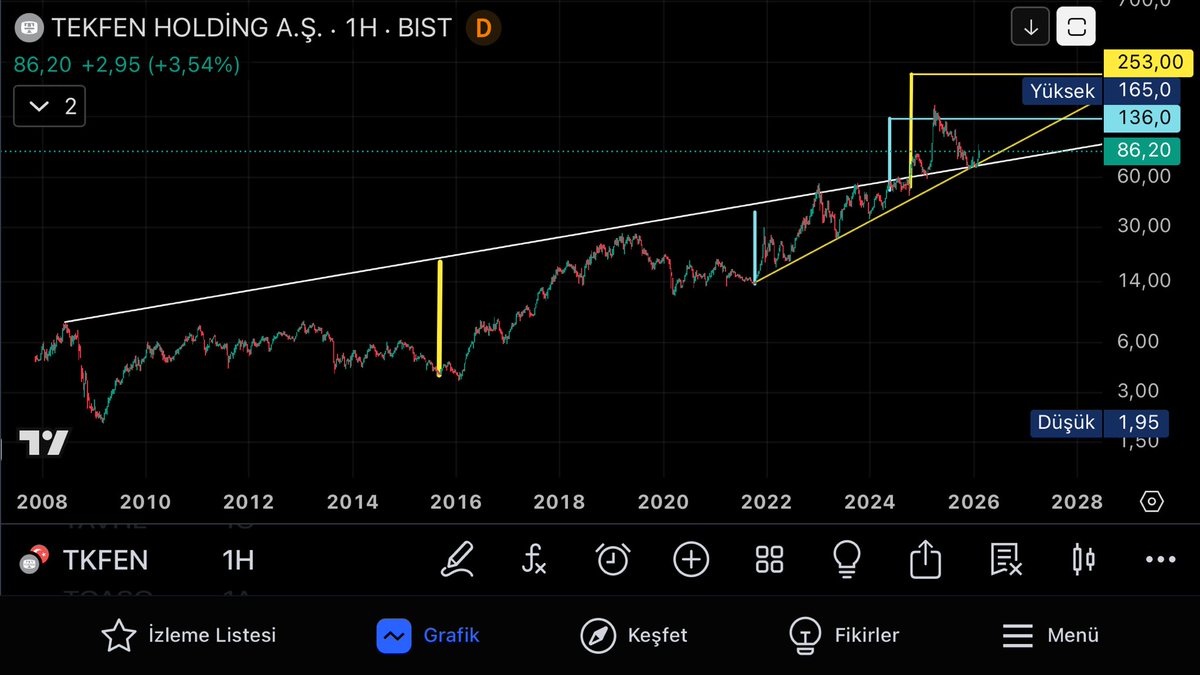 Siz hepiniz #TKFEN tek