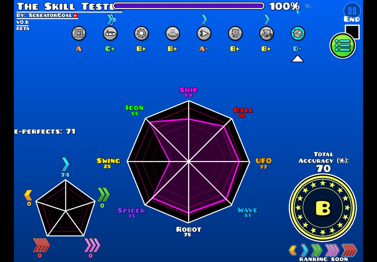Am I swing carried??