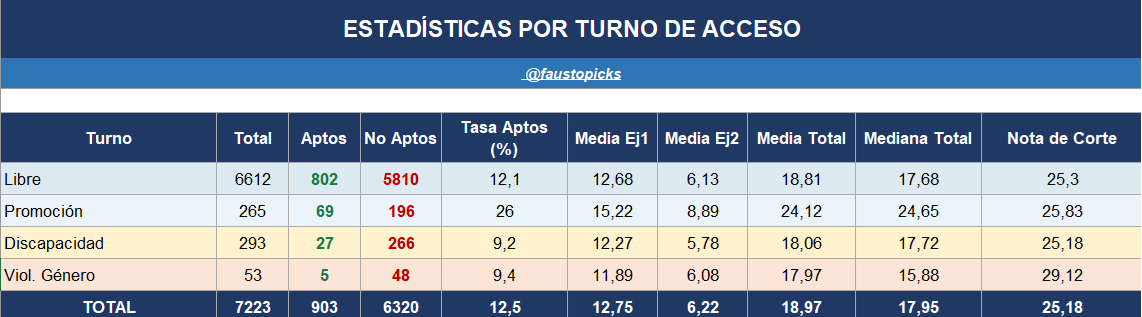 Fausto tweet media