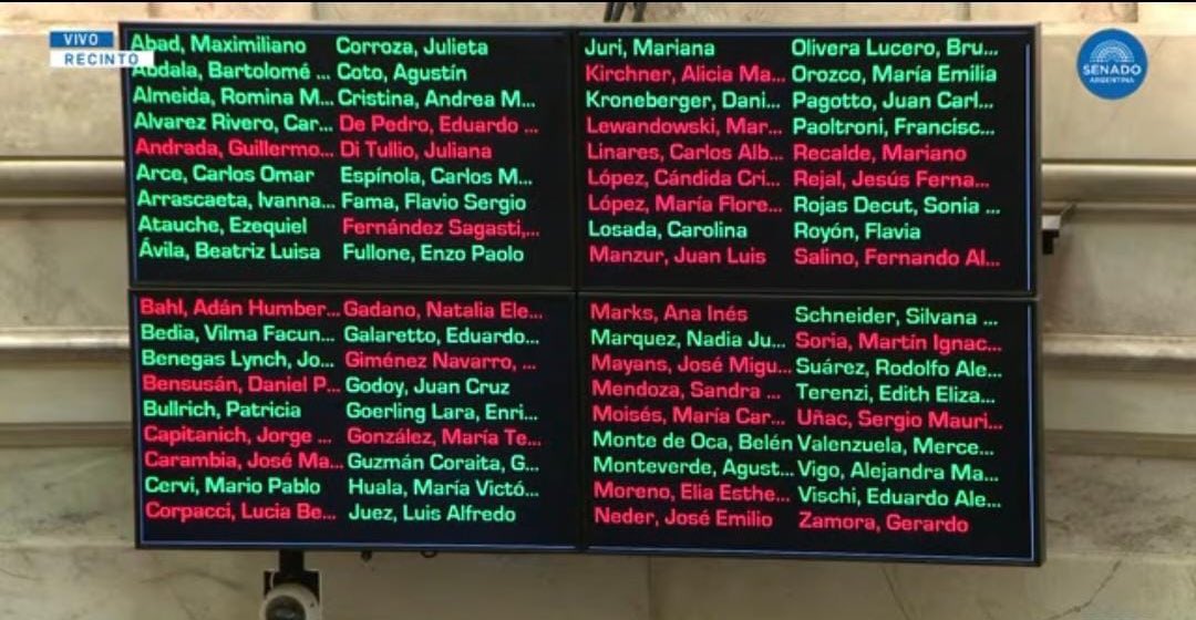 Los 42 nombres en verde cobran 12 palos y votaron en contra de que puedas tomar dos semanas de vacaciones seguidas en enero