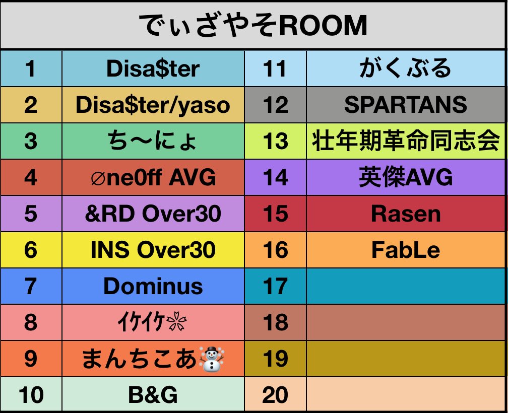 crazy_yuki0847's tweet photo. 【荒野行動】OVER界隈　３戦ポイント制 

本日は16teamも集まって頂きありがとうございます

1日限りの3戦ポイント制でどのteamが1位になるのか是非見に来て応援コメントなどよろしくお願いします

↓↓視聴はこちらから↓↓
https://t.co/SPL0BDgced @YouTubeより https://t.co/wc2E6mwCeo