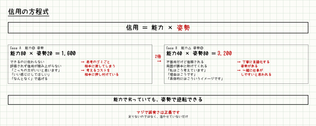 takeshi74 (@takeshi741) / Posts / X