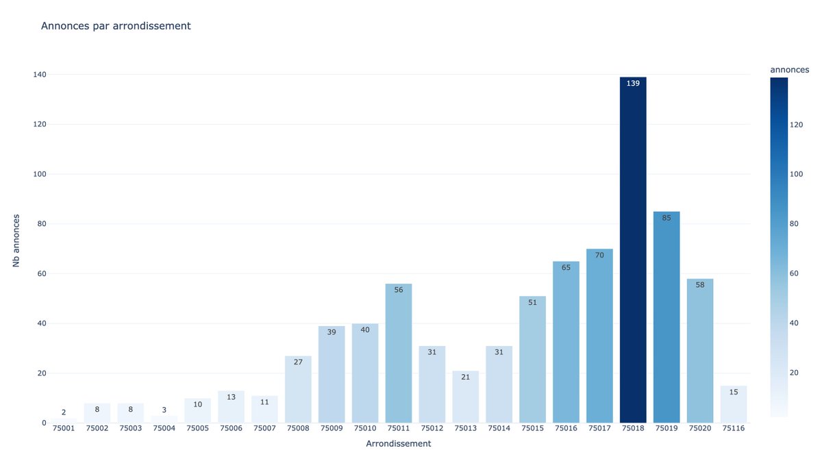 Defend Intelligence (Anis Ayari) tweet media