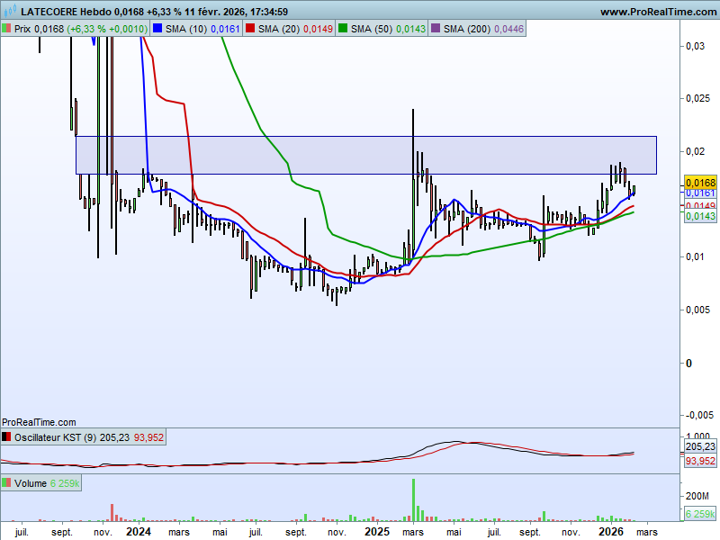 HervierSylvie's tweet image. #Latecoere $LAT in
Feu vert de l'#Inde pour 114 nouveaux Rafale. Youpi !!! (même si il reste ce fichu gap à passer)