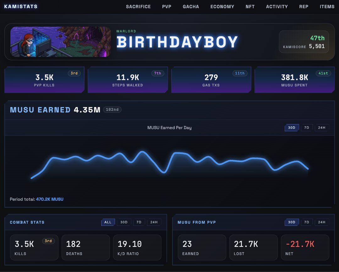 BirthdayBoi tweet media